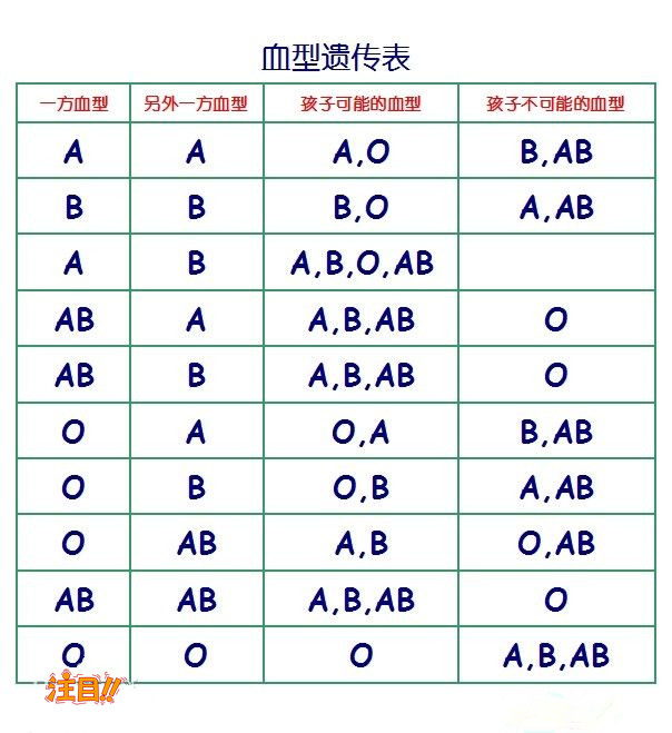 曲靖亲子鉴定在哪里,曲靖血缘检测要多少钱的费用